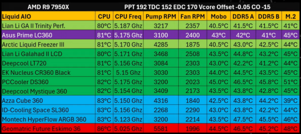 Asus Prime LC 360 ARGB Black - Image 4