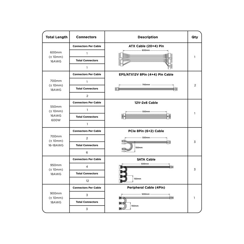 پاور گرین مدل GP1200B-GXD 80PLUS GOLD - Image 9